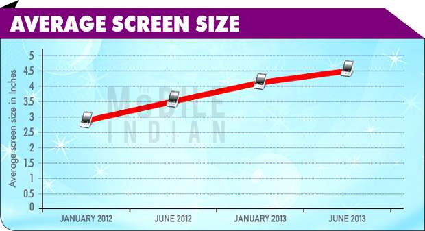 The Mobile Indian survey